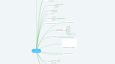 Mind Map: #66 Email Automatiche