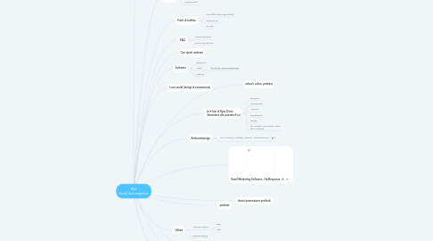 Mind Map: #66 Email Automatiche