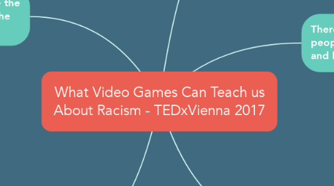 Mind Map: What Video Games Can Teach us About Racism - TEDxVienna 2017