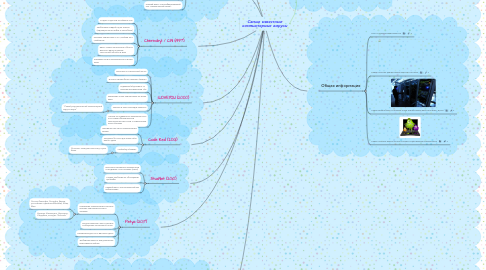 Mind Map: Самые известные компьютерные вирусы