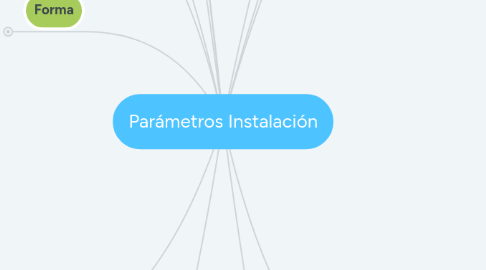 Mind Map: Parámetros Instalación