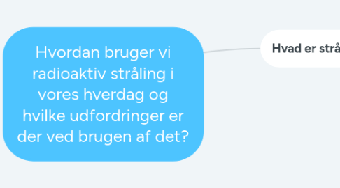 Mind Map: Hvordan bruger vi radioaktiv stråling i vores hverdag og hvilke udfordringer er der ved brugen af det?