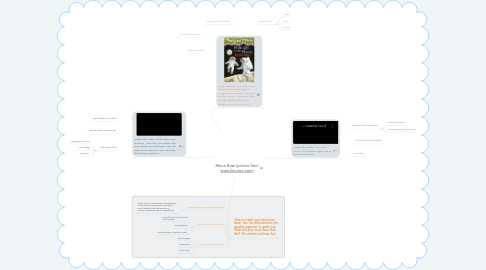 Mind Map: Moon Base (picture from www.futurism.com)
