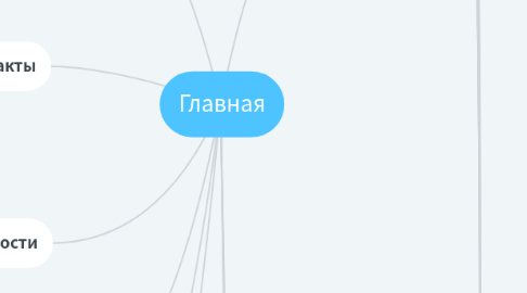 Mind Map: Главная