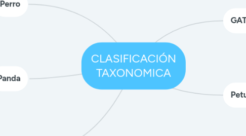Mind Map: CLASIFICACIÓN TAXONOMICA
