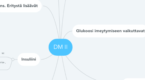 Mind Map: DM II