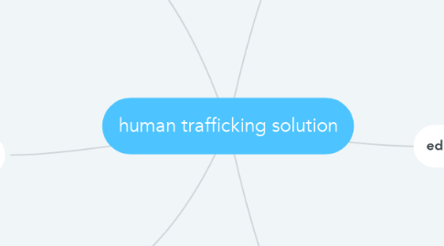 Mind Map: human trafficking solution