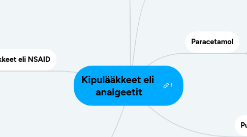 Mind Map: Kipulääkkeet eli analgeetit
