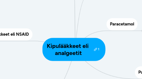 Mind Map: Kipulääkkeet eli  analgeetit