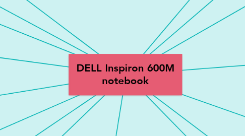 Mind Map: DELL Inspiron 600M notebook