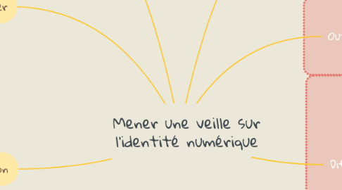 Mind Map: Mener une veille sur l'identité numérique