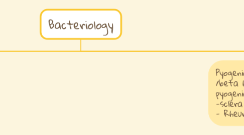 Mind Map: Bacteriology