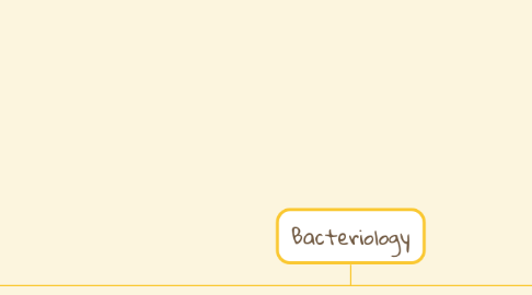 Mind Map: Bacteriology