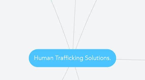 Mind Map: Human Trafficking Solutions.