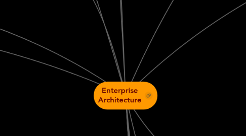 Mind Map: Enterprise Architecture