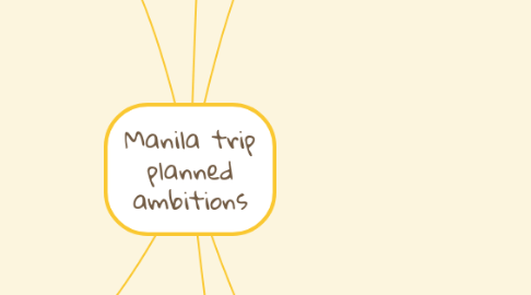 Mind Map: Manila trip planned ambitions