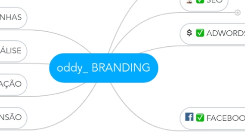 Mind Map: oddy_ BRANDING