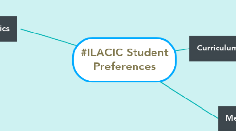 Mind Map: #ILACIC Student Preferences