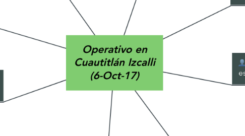 Mind Map: Operativo en Cuautitlán Izcalli (6-Oct-17)