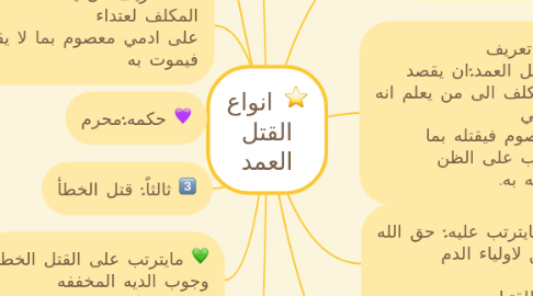 Mind Map: انواع القتل العمد