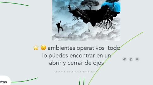 Mind Map: ambientes operativos  todo lo púedes encontrar en un abrir y cerrar de ojos ............................