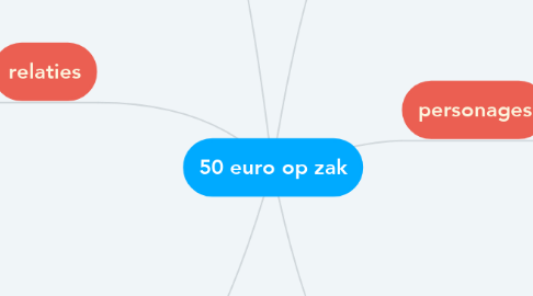 Mind Map: 50 euro op zak
