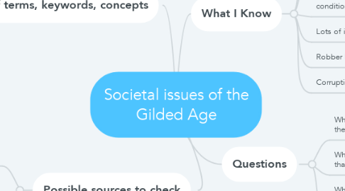 Mind Map: Societal issues of the Gilded Age