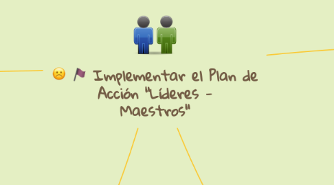 Mind Map: Implementar el Plan de Acción "Líderes - Maestros"