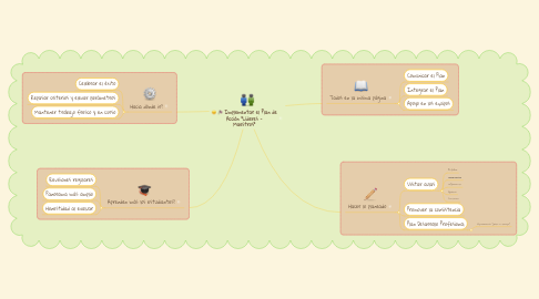 Mind Map: Implementar el Plan de Acción "Líderes - Maestros"