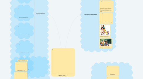 Mind Map: Одаренность