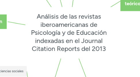 Mind Map: Análisis de las revistas iberoamericanas de Psicología y de Educación indexadas en el Journal Citation Reports del 2013