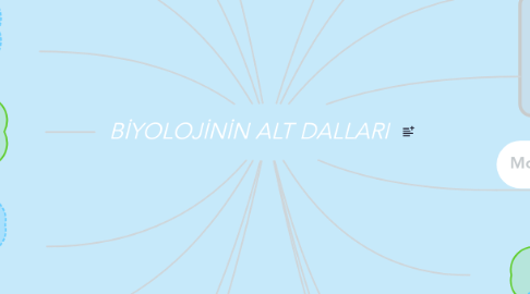 Mind Map: BİYOLOJİNİN ALT DALLARI