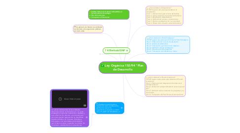 Mind Map: Ley Orgánica 152/94 "Plan  de Desarrollo