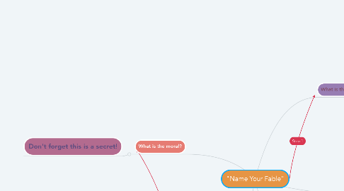 Mind Map: "Name Your Fable"