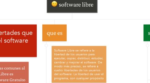 Mind Map: software libre