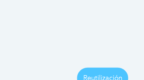 Mind Map: Reutilización