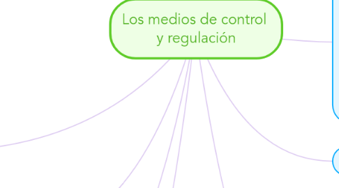 Mind Map: Los medios de control y regulación