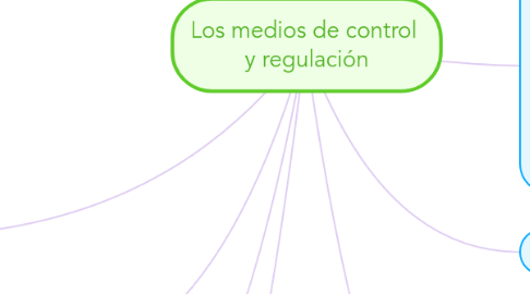 Mind Map: Los medios de control  y regulación