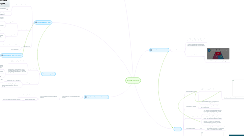 Mind Map: Acids & Bases