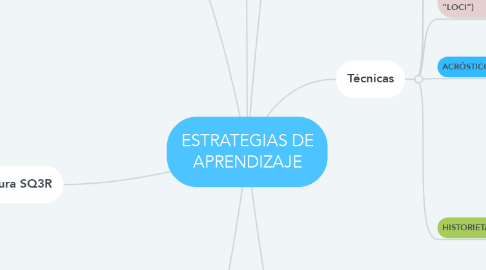 Mind Map: ESTRATEGIAS DE APRENDIZAJE