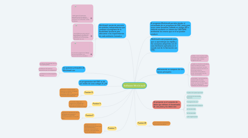 Mind Map: Software WinUnisoft