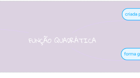 Mind Map: FUNÇÃO QUADRÁTICA