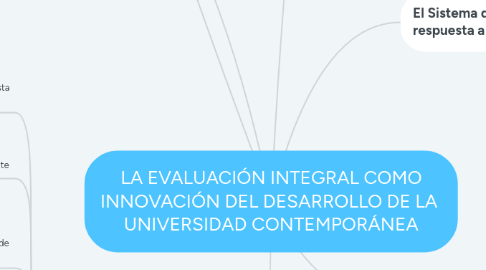 Mind Map: LA EVALUACIÓN INTEGRAL COMO INNOVACIÓN DEL DESARROLLO DE LA UNIVERSIDAD CONTEMPORÁNEA