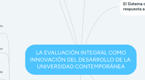 Mind Map: LA EVALUACIÓN INTEGRAL COMO INNOVACIÓN DEL DESARROLLO DE LA  UNIVERSIDAD CONTEMPORÁNEA