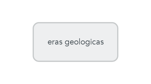 Mind Map: eras geologicas