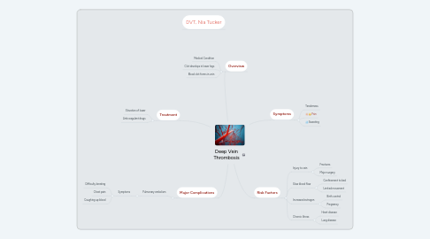 Mind Map: Deep Vein Thrombosis