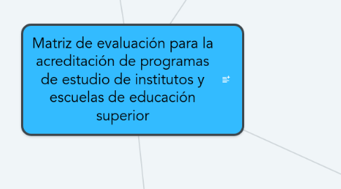 Mind Map: Matriz de evaluación para la acreditación de programas de estudio de institutos y escuelas de educación superior