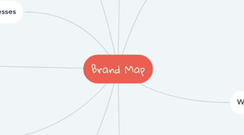 Mind Map: Brand Map