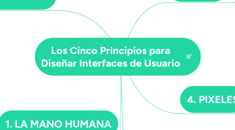 Mind Map: Los Cinco Principios para Diseñar Interfaces de Usuario