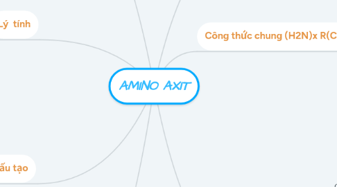 Mind Map: AMINO AXIT